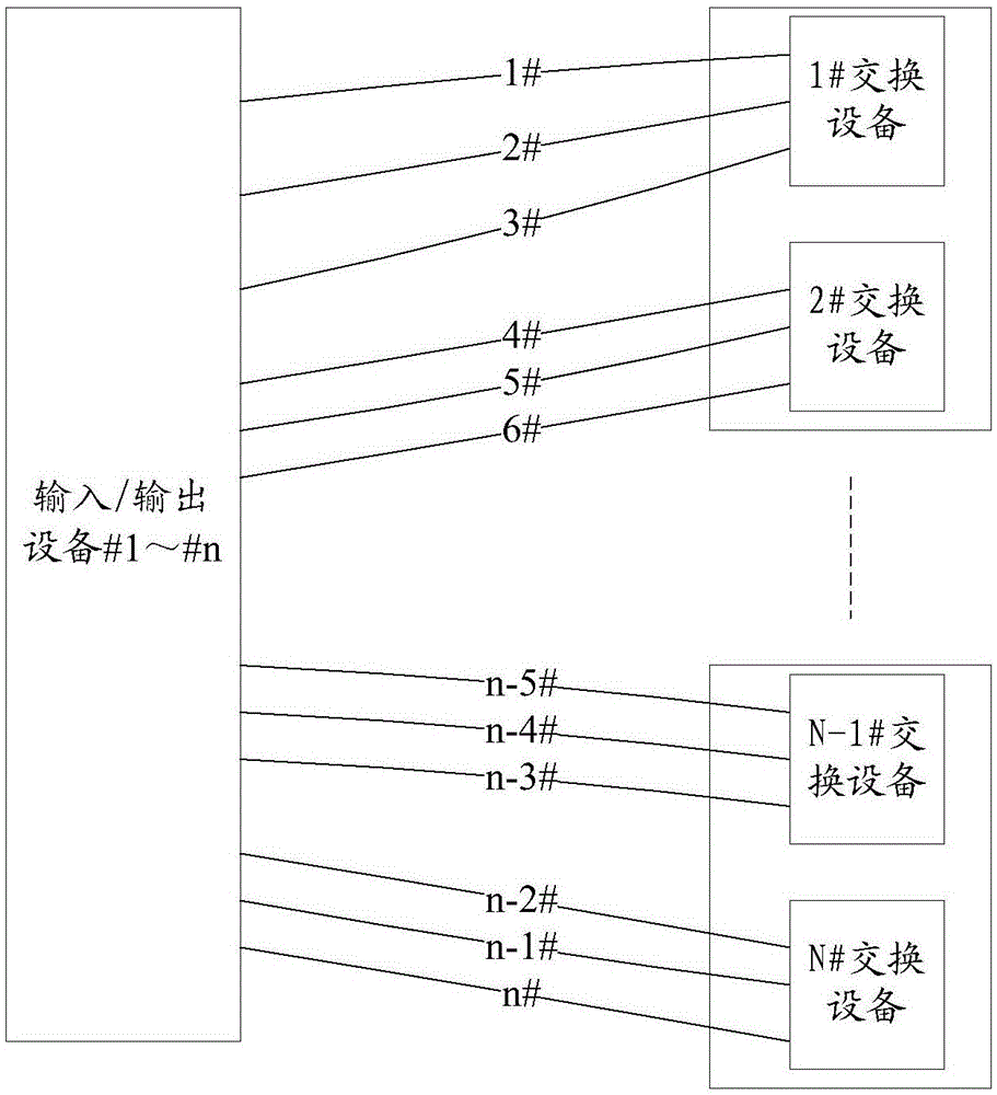 一种负载均衡方法、系统及输入设备与流程