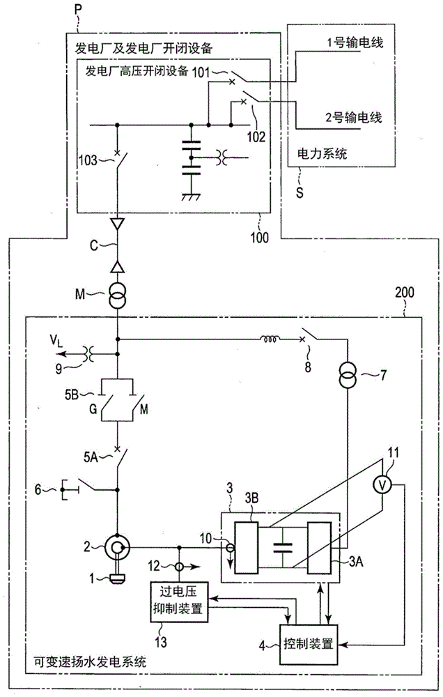 可变速发电系统的过电压保护装置的制作方法