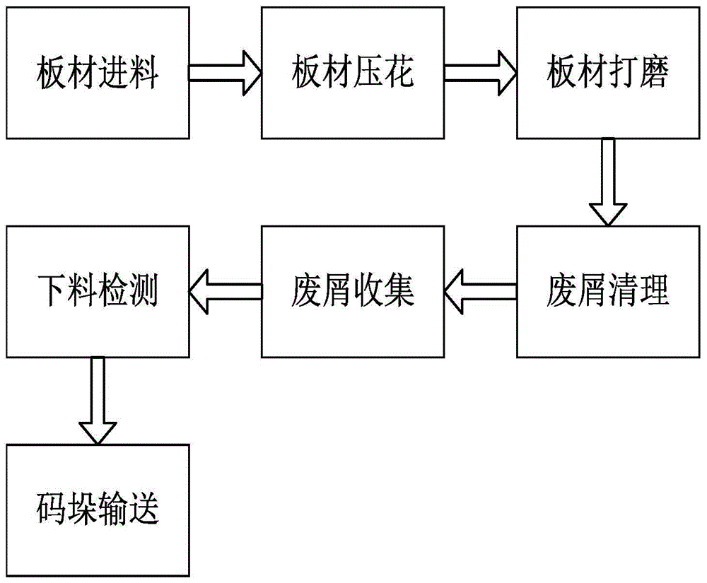 一种不锈钢花纹板压花加工工艺的制作方法