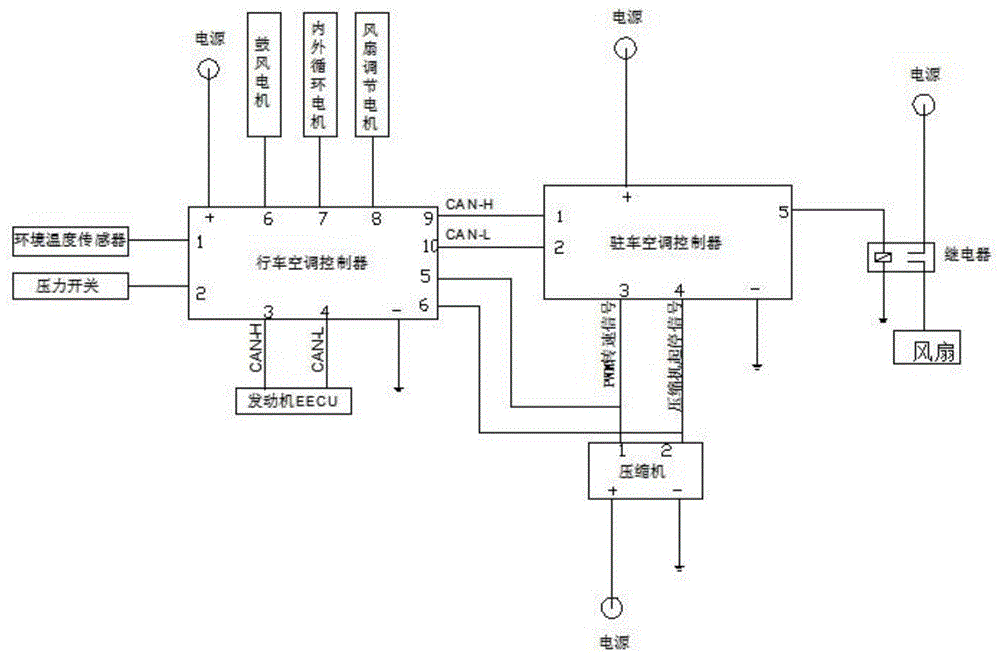 车用空调的控制系统的制作方法