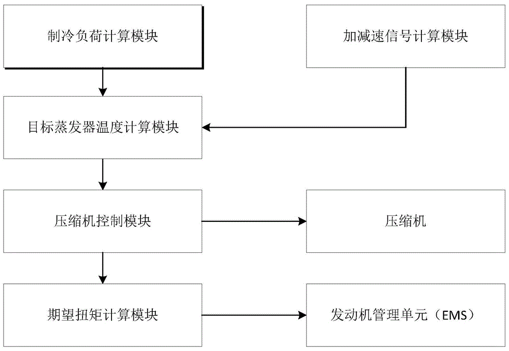 深度节能的外控变排量压缩机控制方法与流程