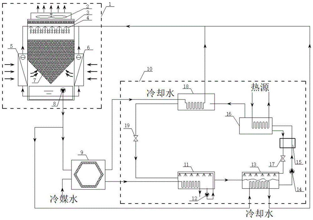 一种溴化锂吸收式制冷空调系统的制作方法