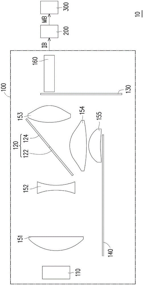 照明系统以及投影装置的制作方法