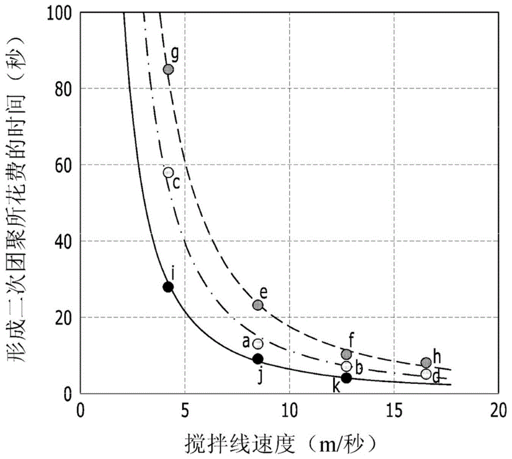 用于制备超吸收性聚合物的方法与流程