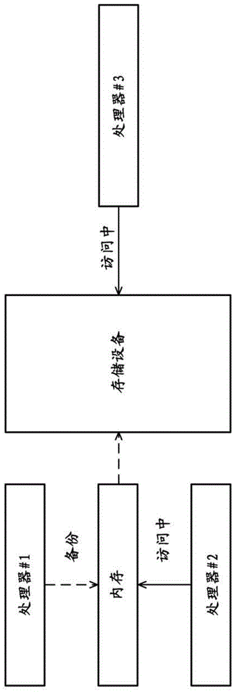 控制装置的制作方法