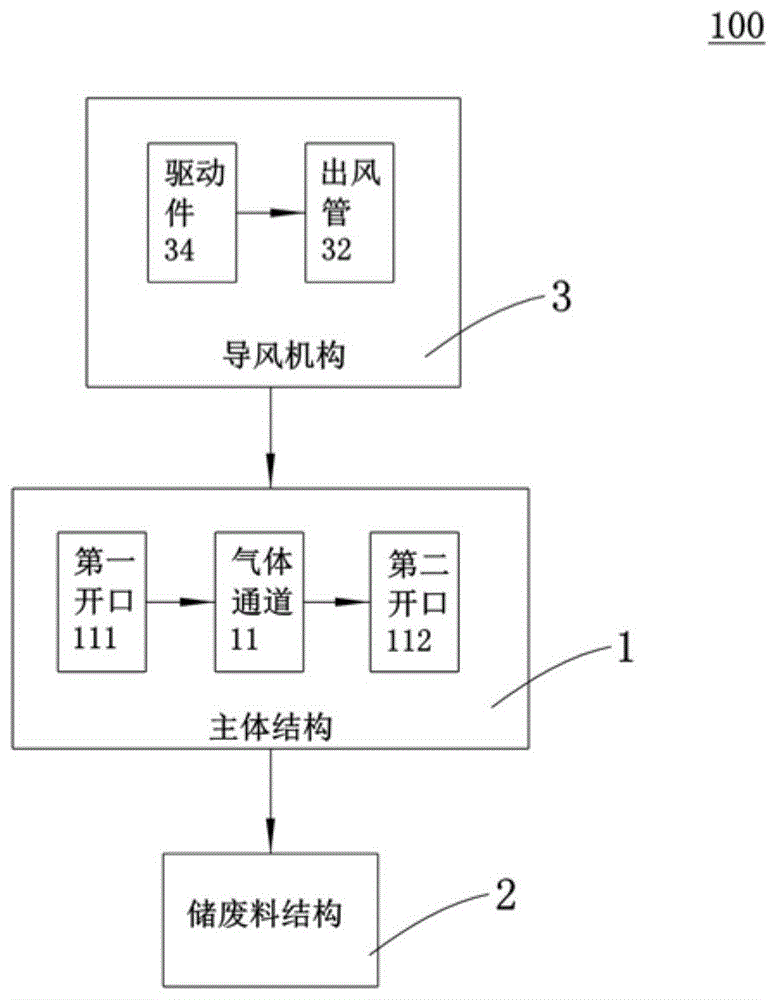 废料集中装置及废料集中方法与流程