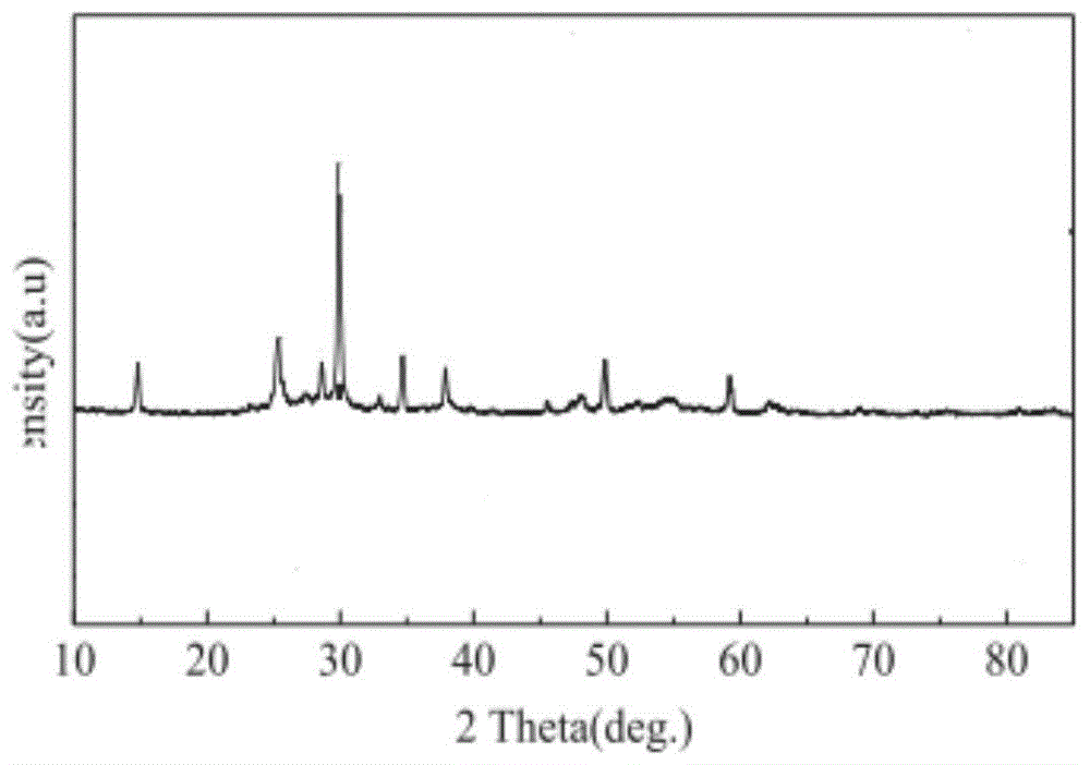 一种钛酸铋可见光催化剂的制备方法及钛酸铋可见光催化剂的应用与流程