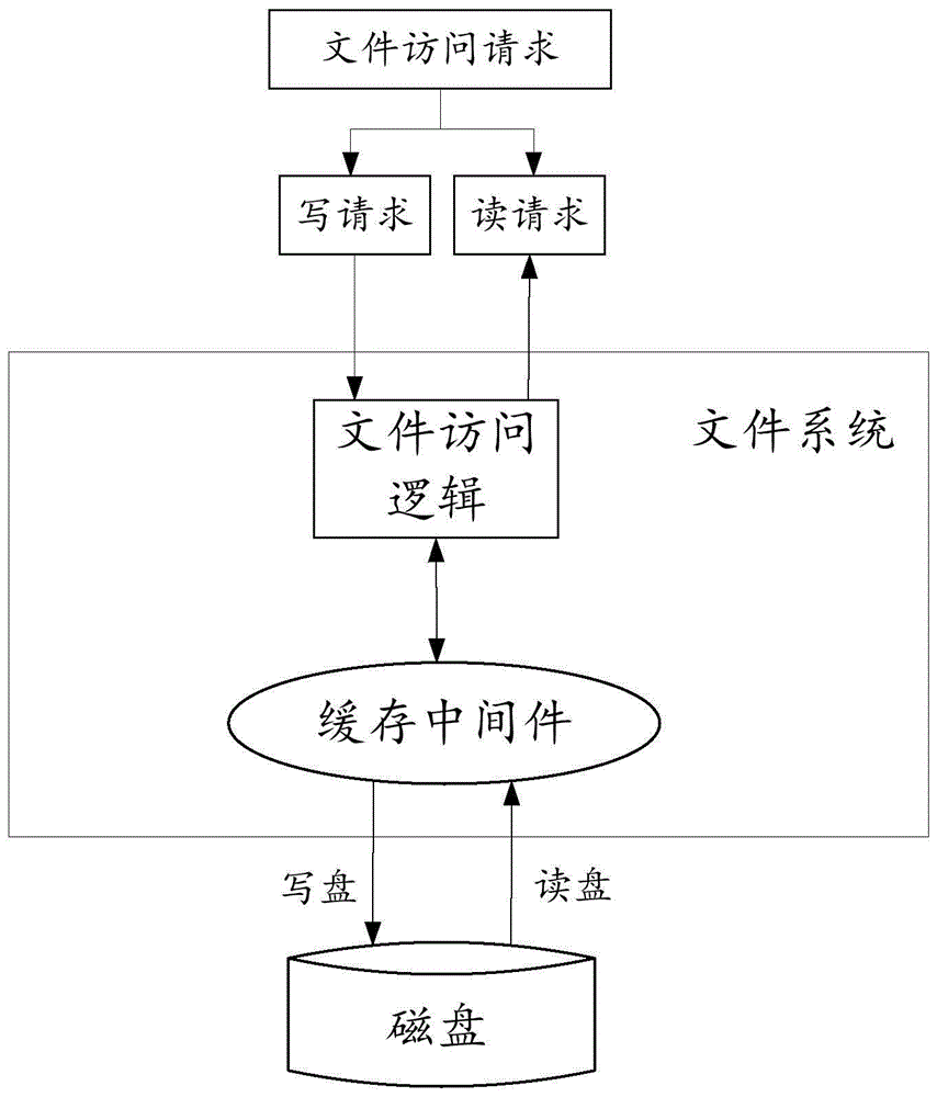 数据处理方法、装置、终端及介质与流程