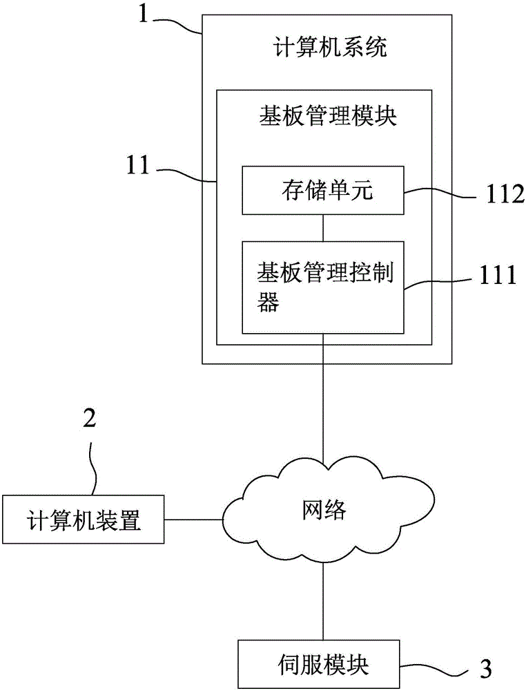 发布计算机系统的系统事件日志方法与流程