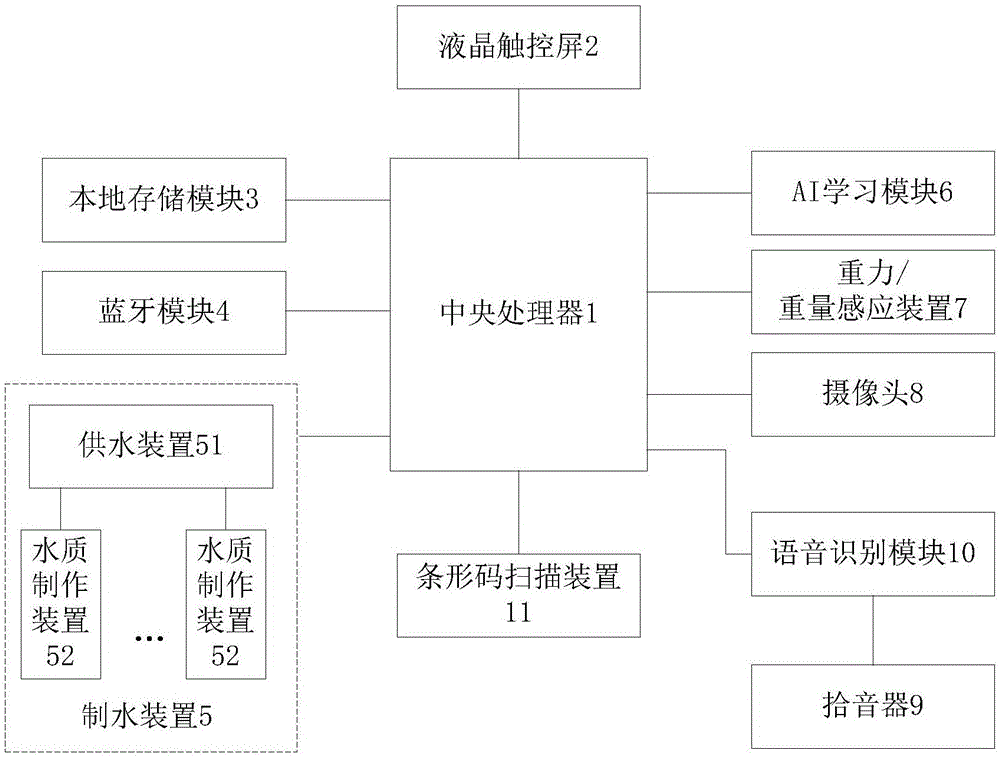 智能型净水器的智能供水的方法与流程