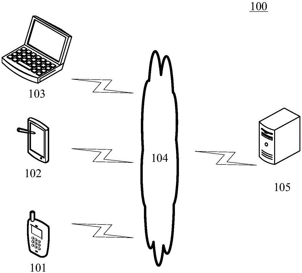 用于输出信息的方法和装置与流程