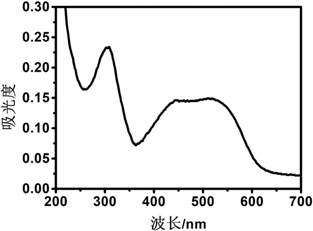 一种马来酰亚胺衍生物及其制备方法和应用与流程