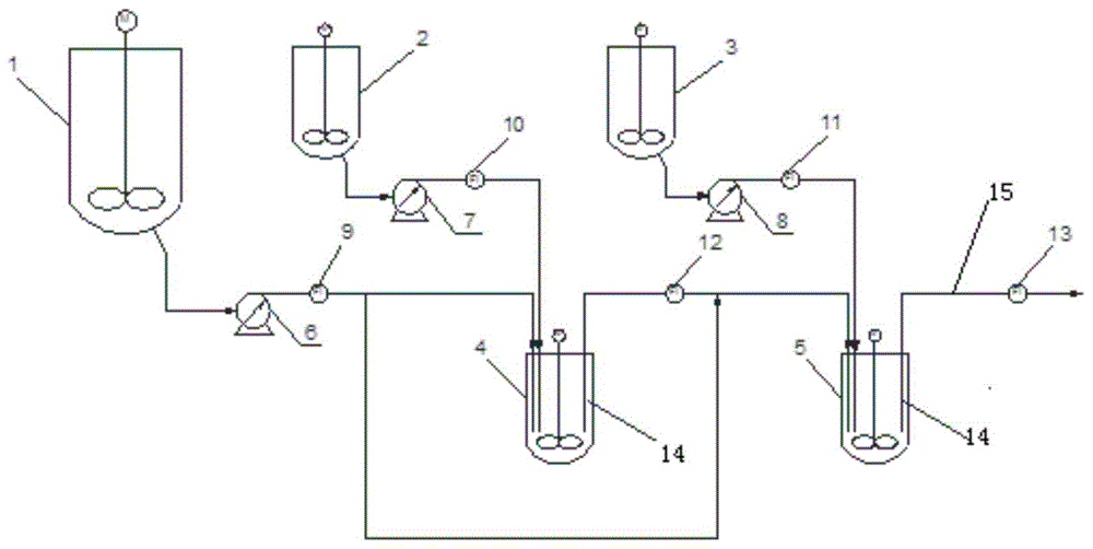 一种催化剂进料计量装置的制作方法