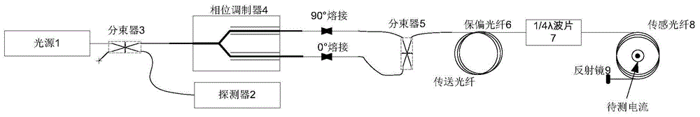 偏振检偏式闭环全光纤电流互感器的制作方法