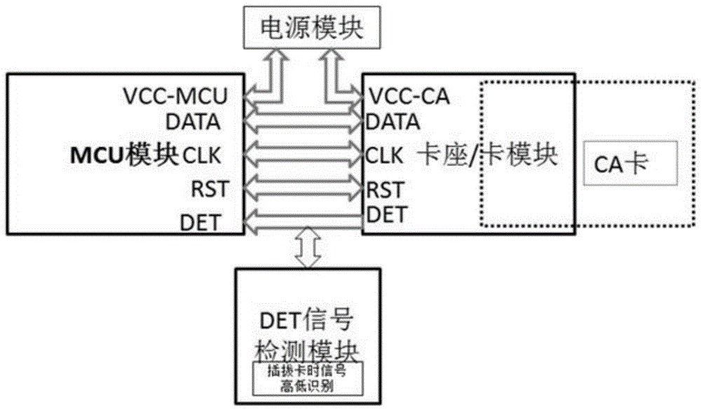 一种兼容高低电平检测的CA电路的制作方法