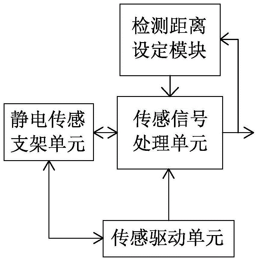 一种静电传感器的制作方法