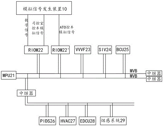 一种地铁车辆TCMS模拟调试系统的制作方法