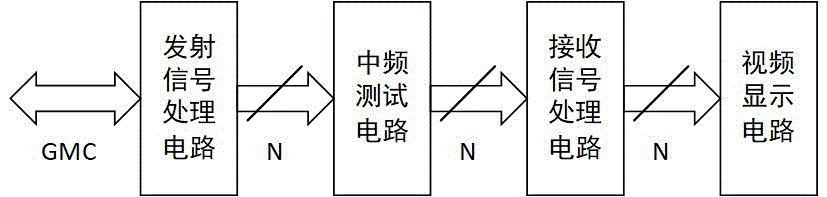 一种阵列雷达数字化实验系统的制作方法