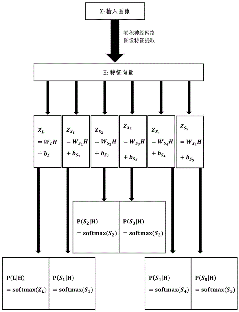 基于卷积神经网络的无固定多字符验证码识别方法与流程