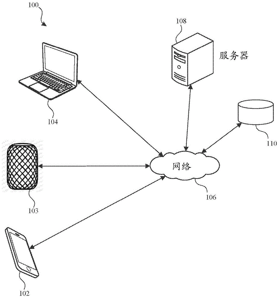 为问题提供语义相关的答案的制作方法