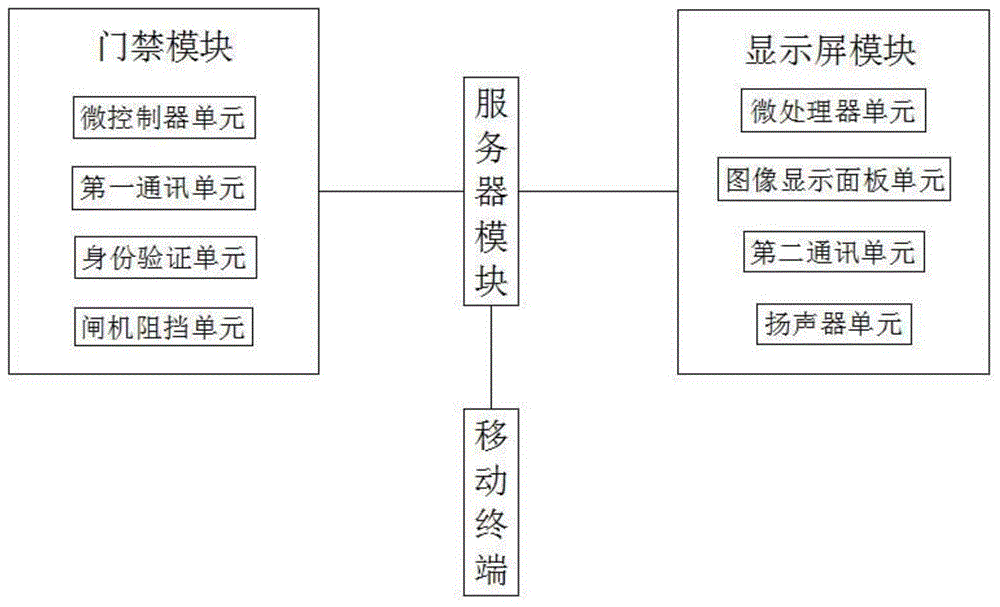 一种与微信平台信息同步的督查督办管理系统的制作方法