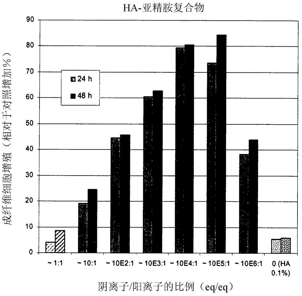 包含多阴离子聚合物和亚精胺的超分子复合物的组合物用于牙周和受损口腔组织的用途的制作方法