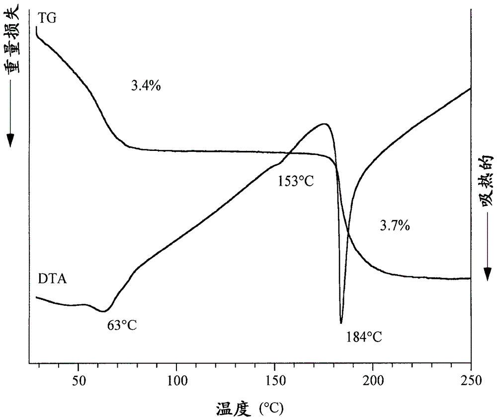 环烷基取代的咪唑衍生物的制作方法