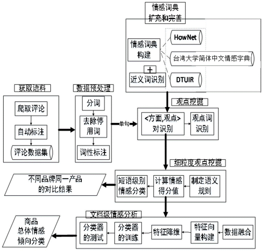 基于个人计算机电商评论的多粒度观点挖掘方法与流程