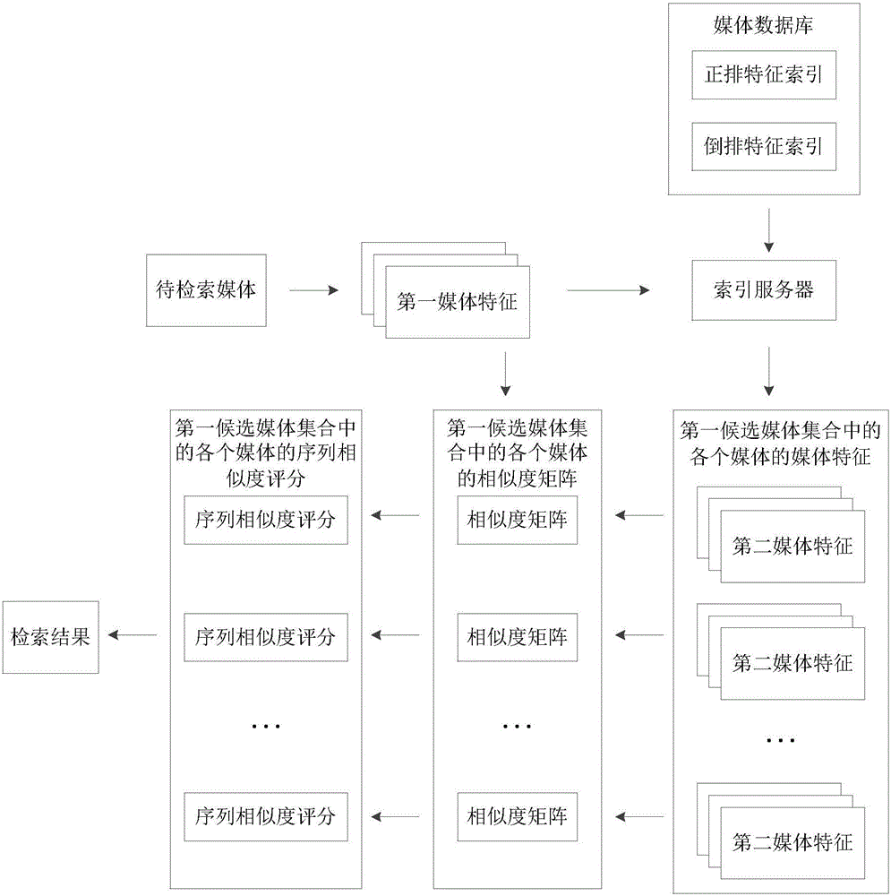 一种媒体检索方法及装置与流程