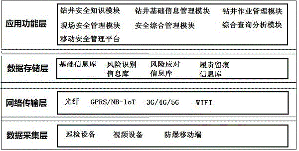 一种油气田钻井现场智能安全管控系统的制作方法