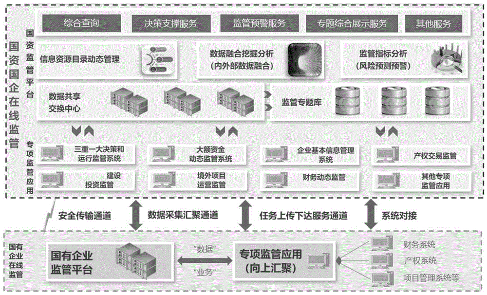 一种实时在线监管的实现方法与流程