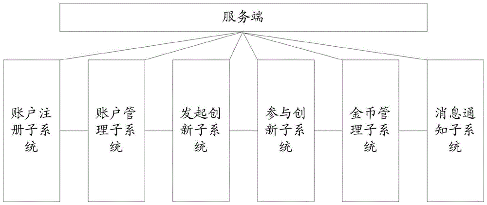 一种基于群体智慧的创新项目服务系统及方法与流程