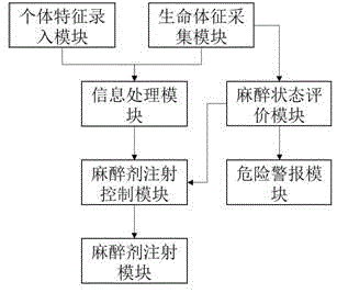 一种连续麻醉装置的制作方法