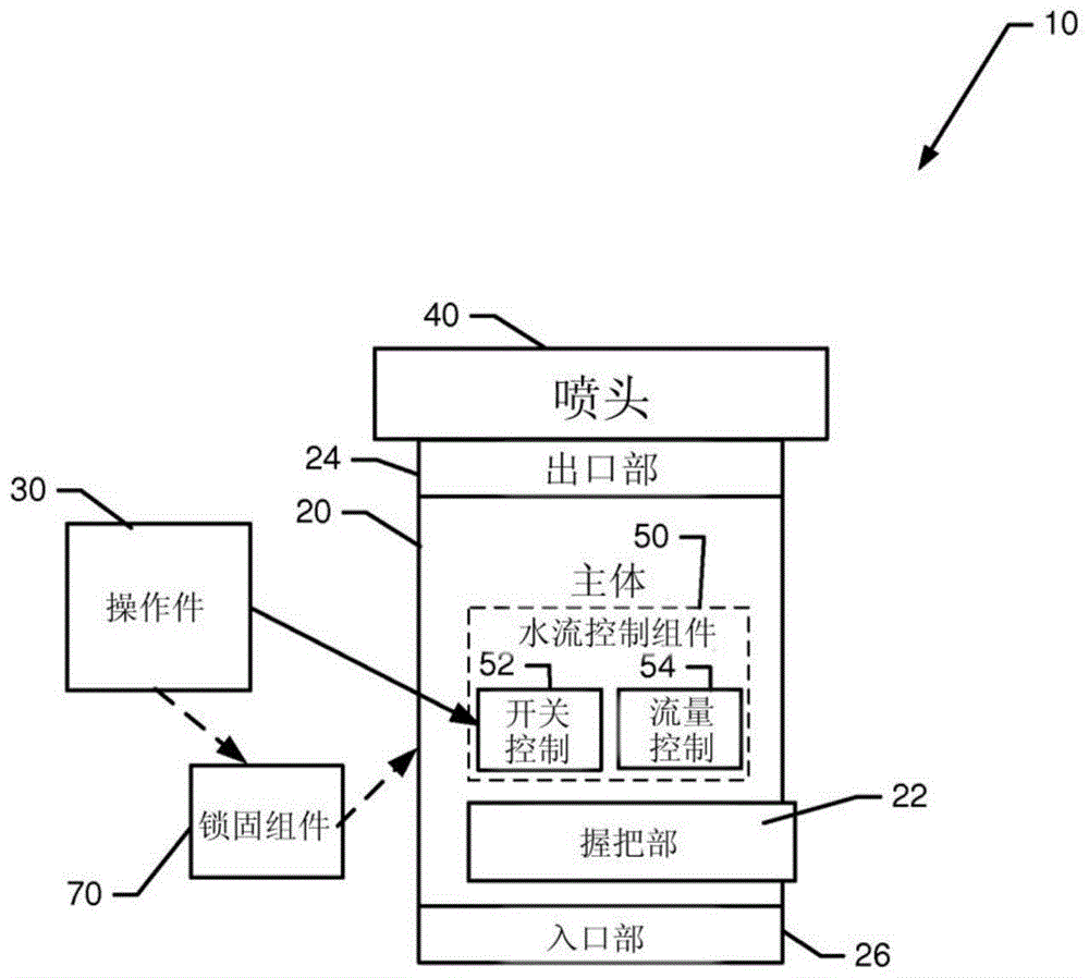 具有符合人体工学的制止按钮的洒水装置的制作方法