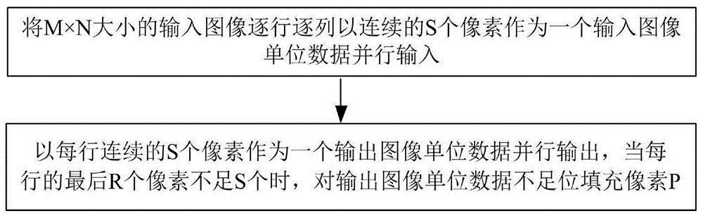 为图像并行运算电路提供数据的多像素拼接方法和系统与流程