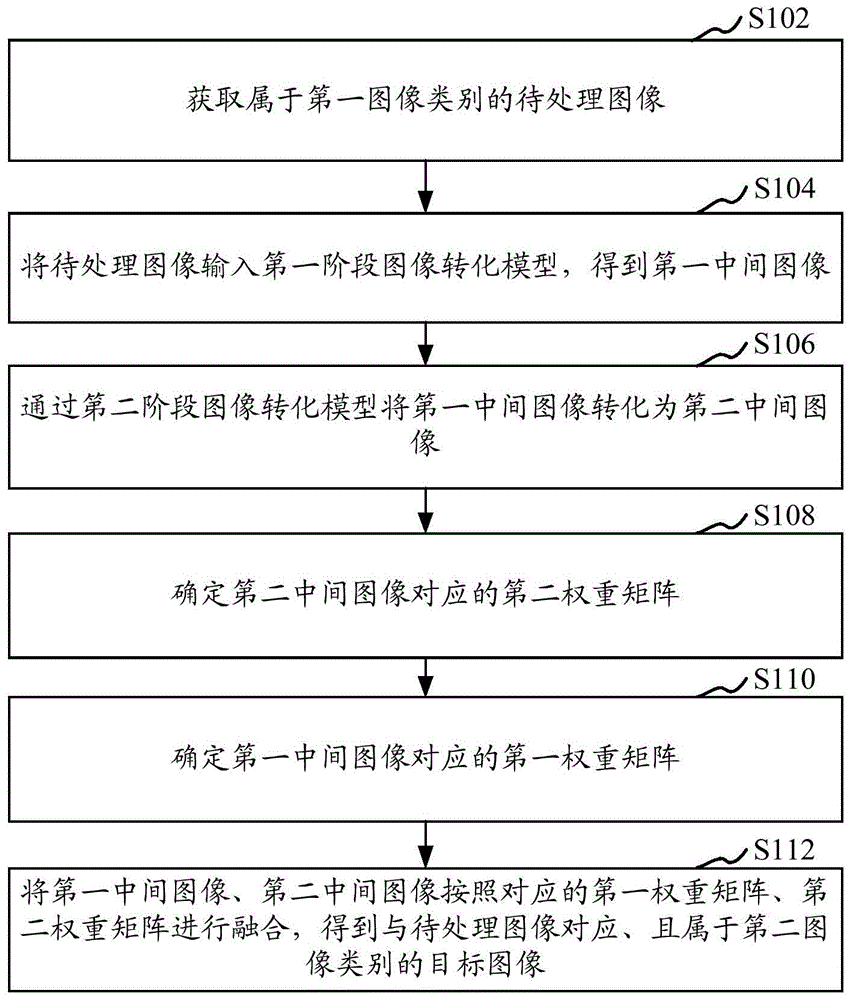 模型训练方法、装置和存储介质与流程