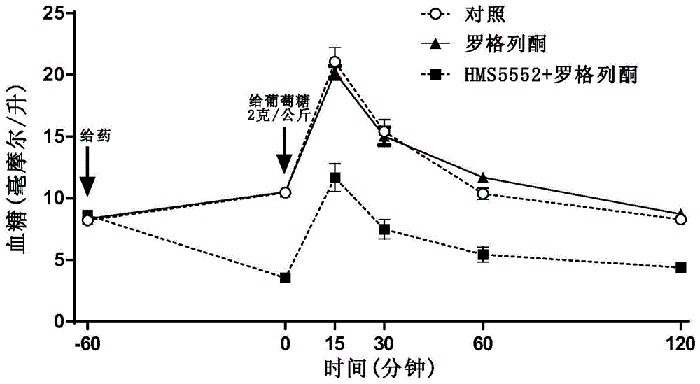 含有葡萄糖激酶激活剂和PPAR受体激活剂的药物组合及其制备方法和用途与流程