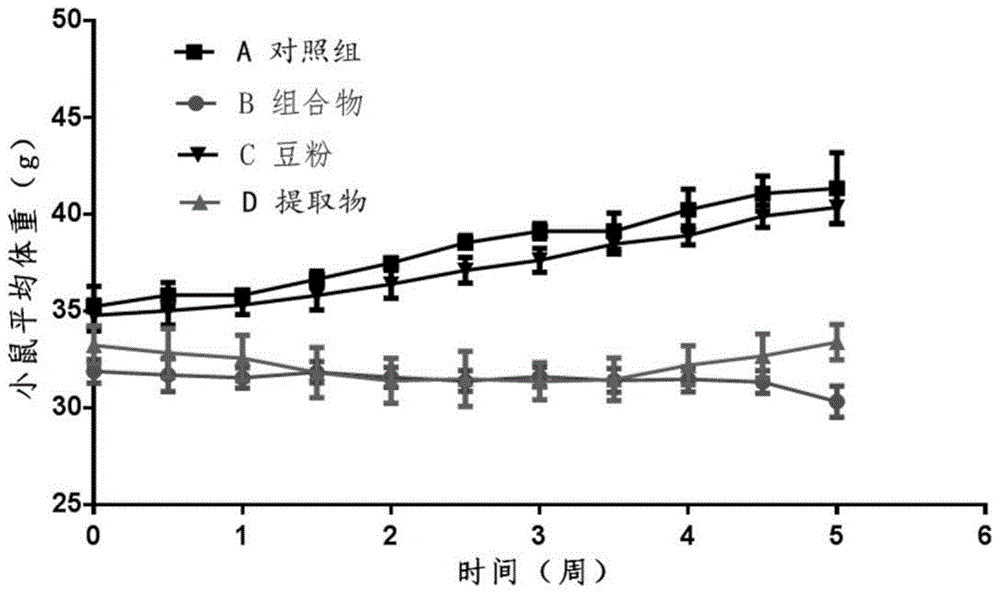 一种针对食源性肥胖的减肥药物及制备方法与流程