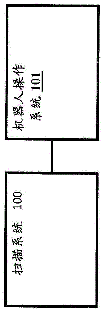 用于执行扫描系统的自动相机校准的方法和系统与流程