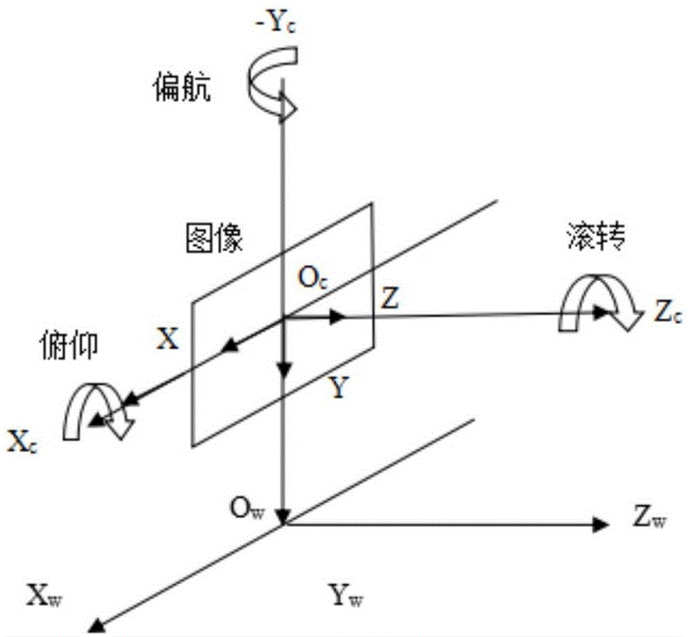 一种车载双目相机的标定方法、装置及终端与流程