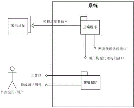 一种基于浏览器的网页内容采集系统及其采集方法与流程