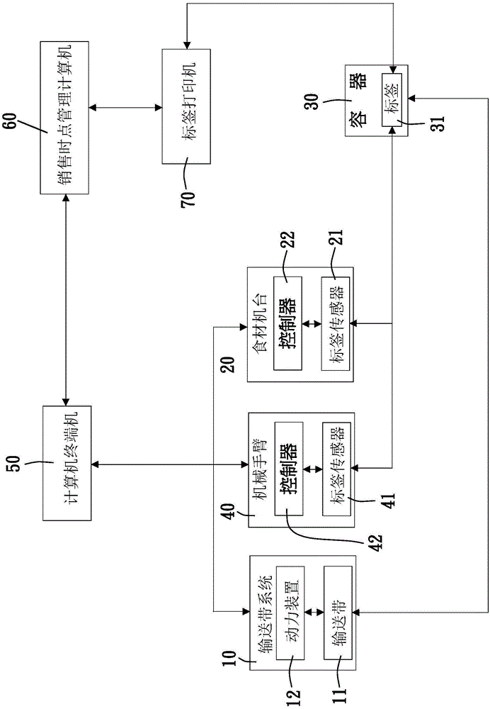 一种茶饮自动操作系统及其方法与流程