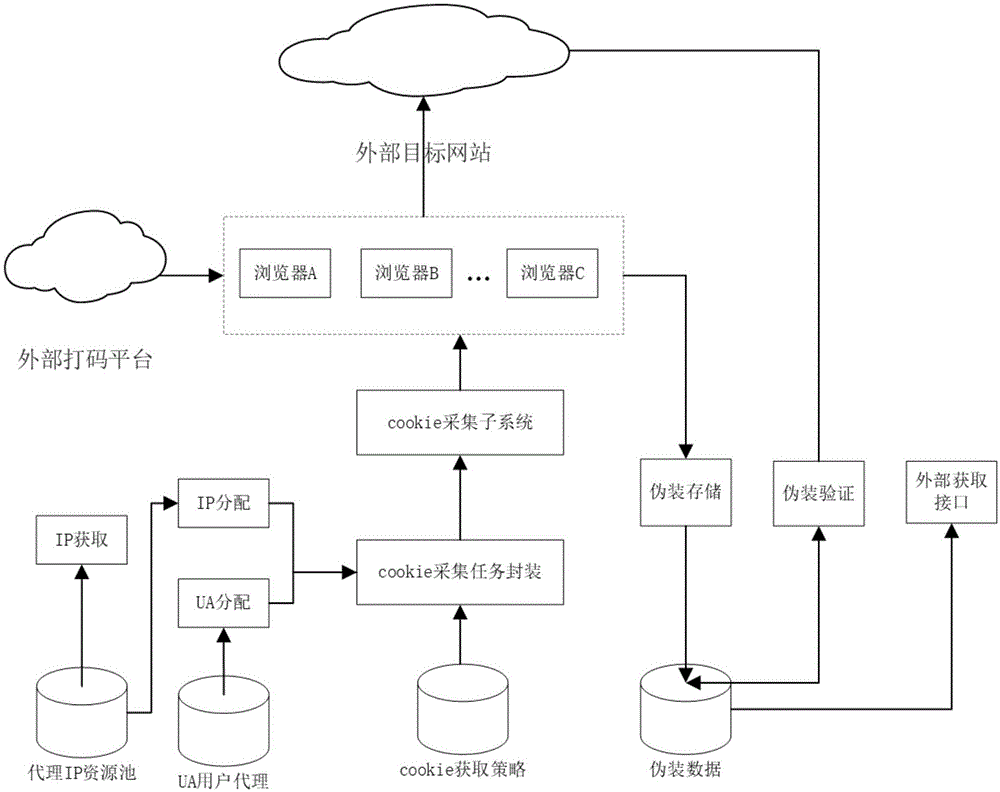 一种网络爬虫伪装数据的生成方法及系统与流程