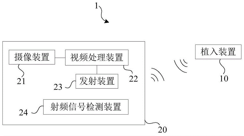 射频信号检测装置及视网膜刺激器的制作方法