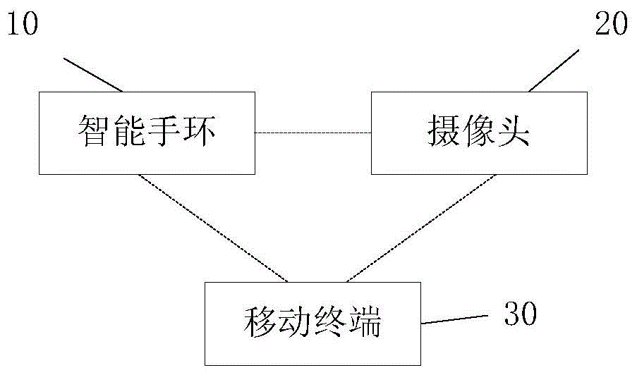 一种用于老人的智能监控系统及方法与流程