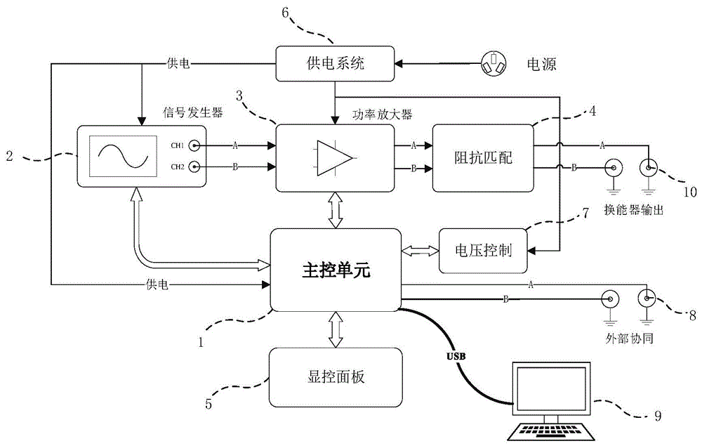 一种用于神经调控的便携式双通道经颅超声刺激装置的制作方法