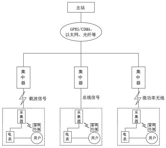 一种基于准同步采样的电量数据采样方法与流程