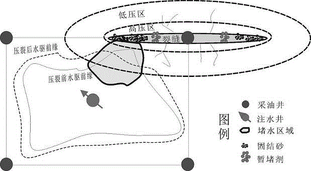 一种非裂缝型见水油井重复改造方法与流程