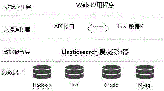 基于Elasticsearch框架的分布式搜索系统的制作方法