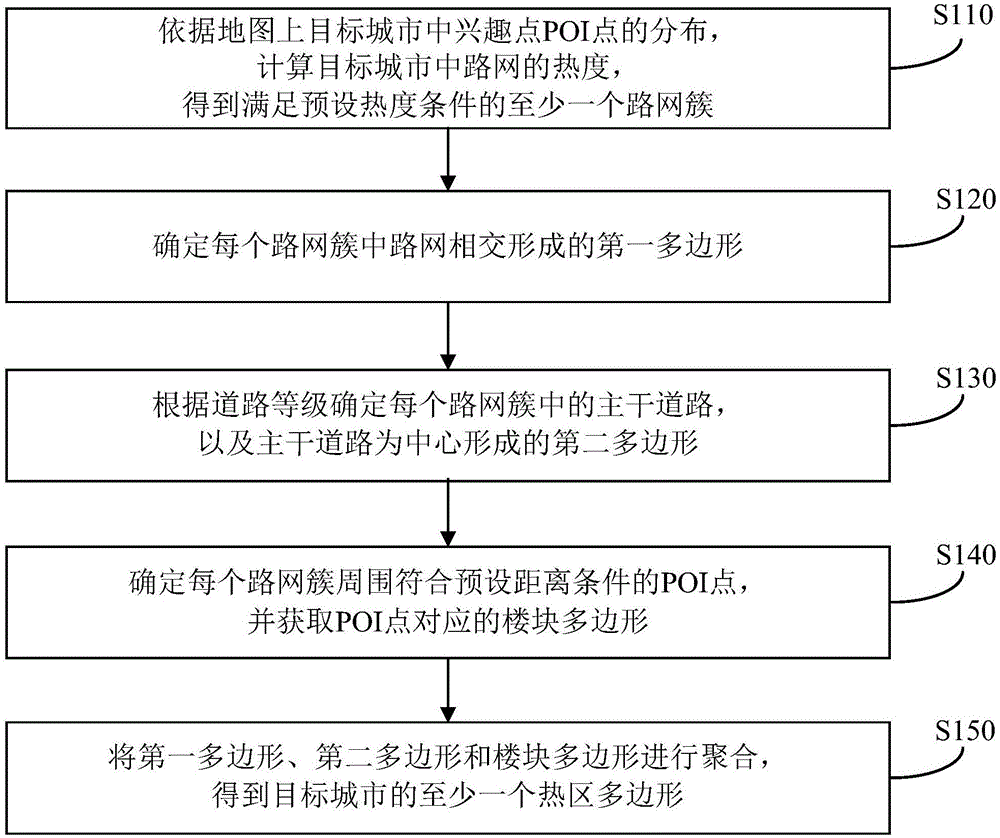 一种地图数据处理方法、装置、服务器和存储介质与流程